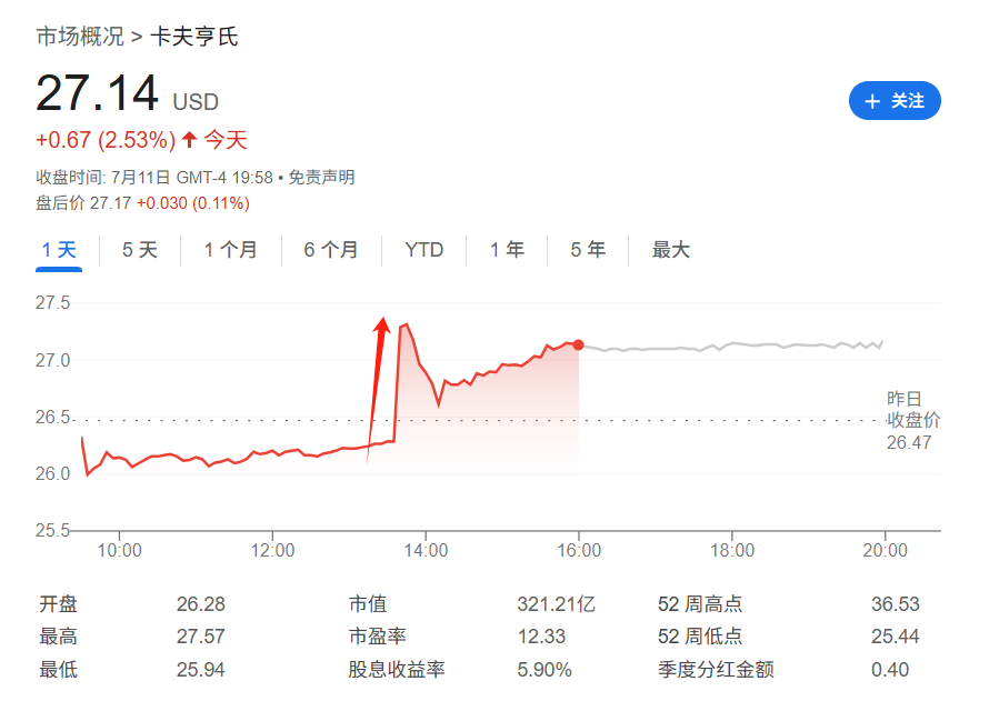 卡夫亨氏计划分拆，十年“联姻”或将终结