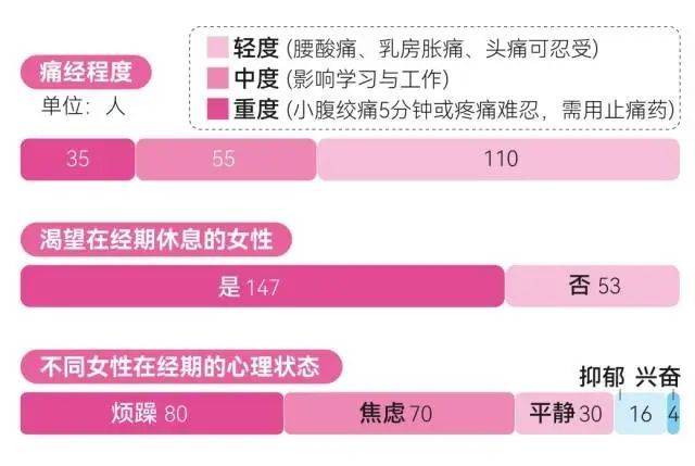 多地明确：女员工每个月可以多休1-2天！广东也有
