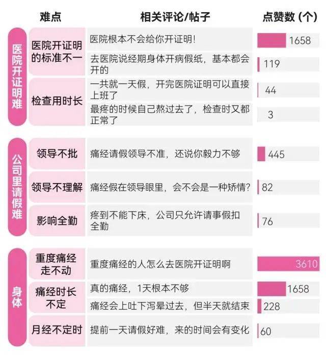 多地明确：女员工每个月可以多休1-2天！广东也有