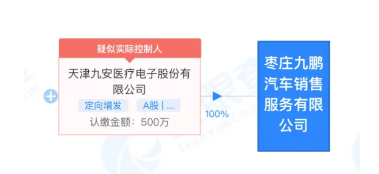 九州通，也要卖车？多家医疗器械企业杀入汽车赛道