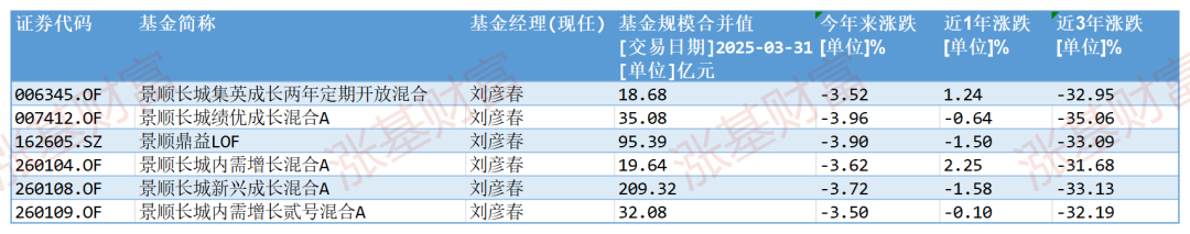 A股创年内新高,张坤、刘彦春、葛兰们的基金怎么样了?