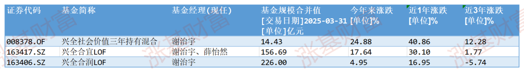A股创年内新高,张坤、刘彦春、葛兰们的基金怎么样了?