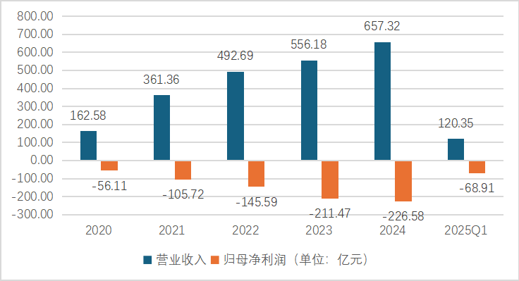 四季度扭亏悬而未决，蔚来乐道L90或成“胜负手”