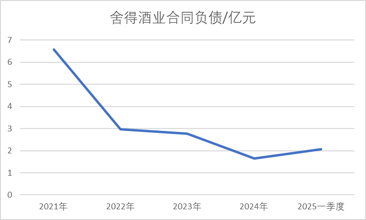 舍得酒业沱牌特曲部分停货！普通酒毛利率下滑9.24%，库存压力待解