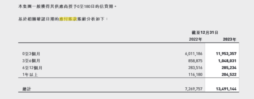 小鹏汽车“60天账期”开启兑现!现金流压力考验来了