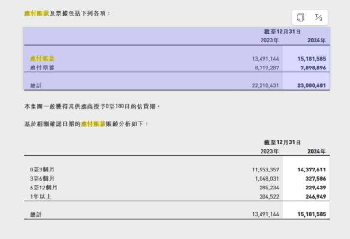 小鹏汽车“60天账期”开启兑现!现金流压力考验来了