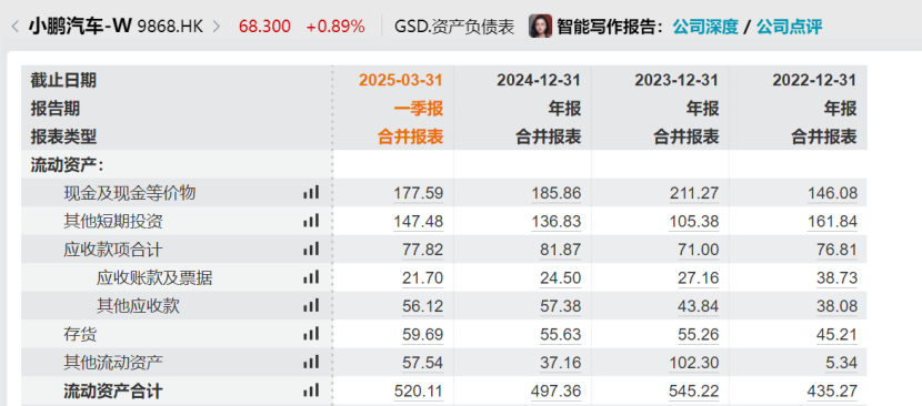 小鹏汽车“60天账期”开启兑现!现金流压力考验来了