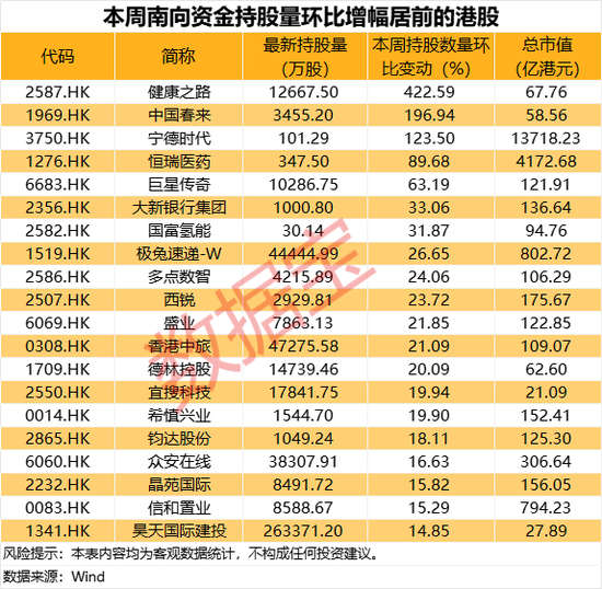 特朗普宣布，对两地征收30%关税！“周杰伦”概念股一周大涨超170%，南向资金成交活跃