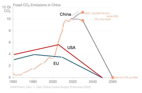 亚当·图兹CCG演讲：中国正在进行一场史无前例、极为壮观的能源转型