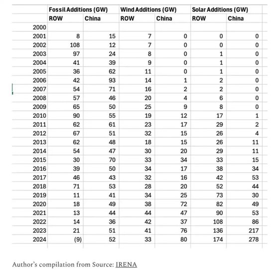 亚当·图兹CCG演讲：中国正在进行一场史无前例、极为壮观的能源转型