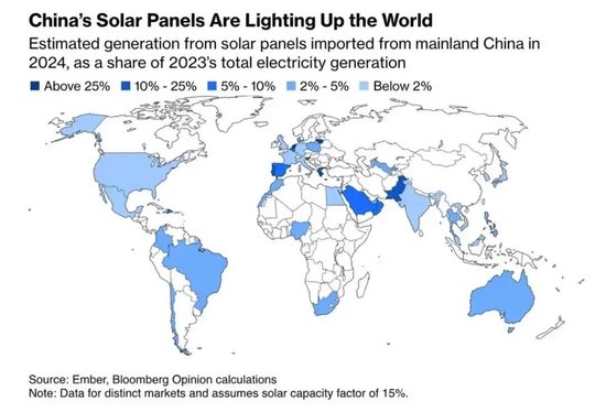 亚当·图兹CCG演讲：中国正在进行一场史无前例、极为壮观的能源转型