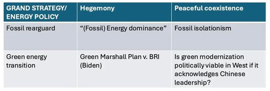 亚当·图兹CCG演讲：中国正在进行一场史无前例、极为壮观的能源转型