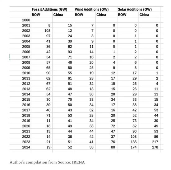 亚当·图兹CCG演讲：中国正在进行一场史无前例、极为壮观的能源转型