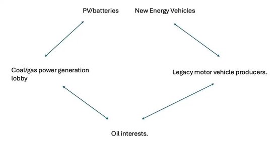 亚当·图兹CCG演讲：中国正在进行一场史无前例、极为壮观的能源转型