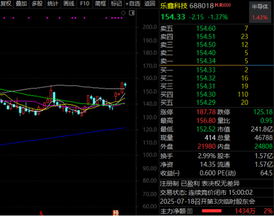 背靠英伟达核心供应商，605277，曝光最新技术！
