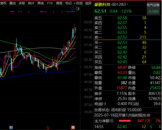 背靠英伟达核心供应商，605277，曝光最新技术！