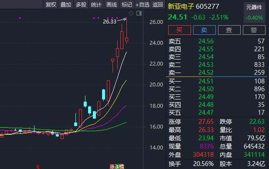 背靠英伟达核心供应商，605277，曝光最新技术！