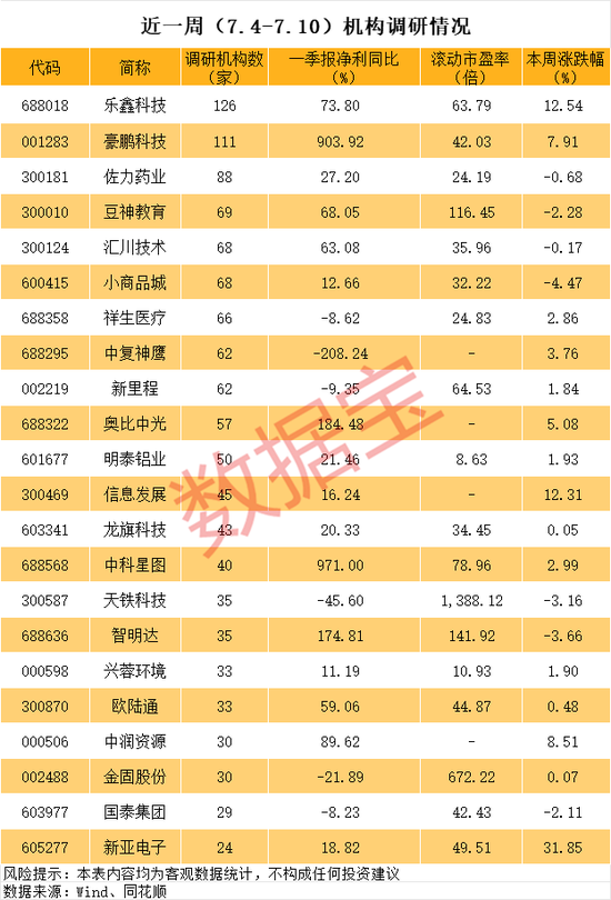 背靠英伟达核心供应商，605277，曝光最新技术！