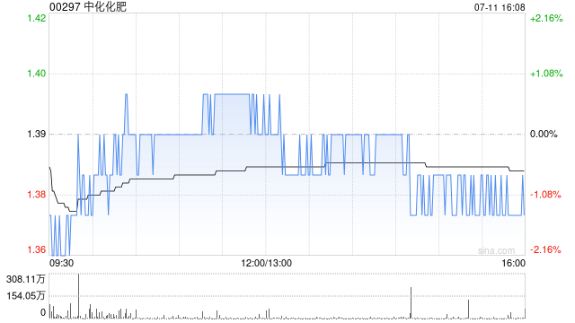 中化化肥附属与中蓝连海及中化环境订立EPC总承包合同