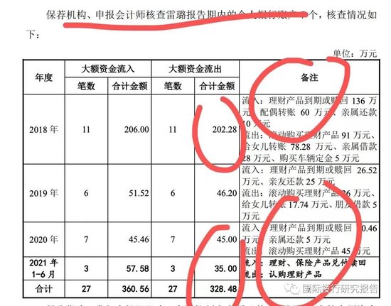 证监会立案!元道通信陷造假退市危机:不符合创业板的基本定位,是一家比996更恶劣的外包公司!