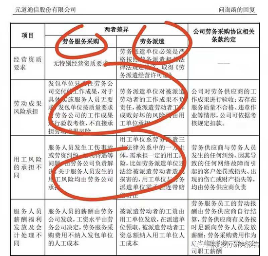 证监会立案!元道通信陷造假退市危机:不符合创业板的基本定位,是一家比996更恶劣的外包公司!