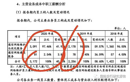 证监会立案!元道通信陷造假退市危机:不符合创业板的基本定位,是一家比996更恶劣的外包公司!