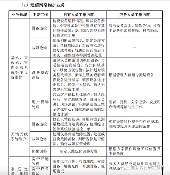 证监会立案!元道通信陷造假退市危机:不符合创业板的基本定位,是一家比996更恶劣的外包公司!