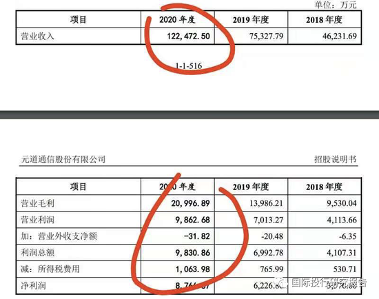 证监会立案!元道通信陷造假退市危机:不符合创业板的基本定位,是一家比996更恶劣的外包公司!