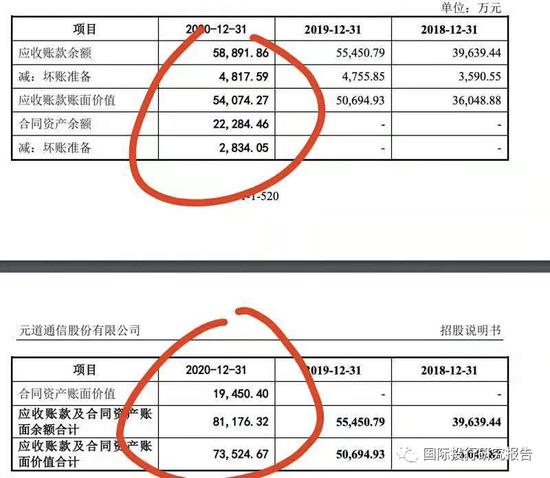 证监会立案!元道通信陷造假退市危机:不符合创业板的基本定位,是一家比996更恶劣的外包公司!