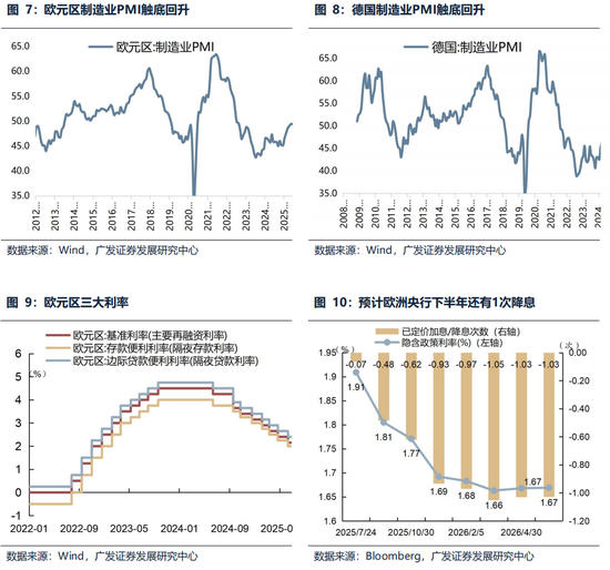 广发策略:全球股市对特朗普关税脱敏的背后