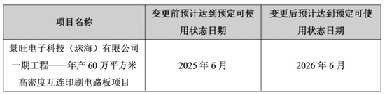 景旺电子:控股股东套现超9亿,毛利率持续承压
