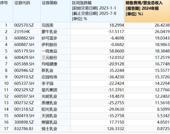 业绩连亏未止，庄园牧场再添新忧