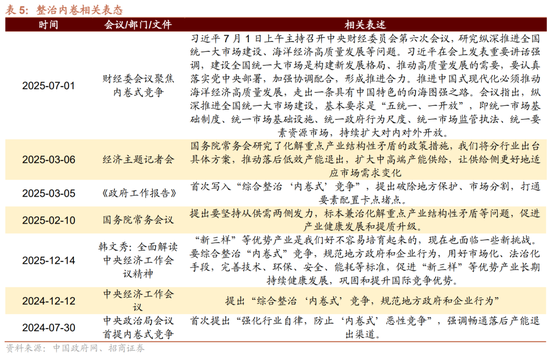招商策略：中报业绩预告下选股思路和反内卷对A股的影响