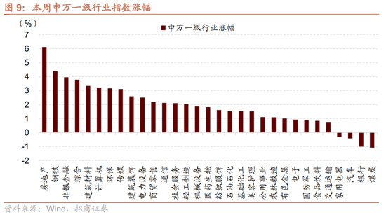 招商策略：中报业绩预告下选股思路和反内卷对A股的影响