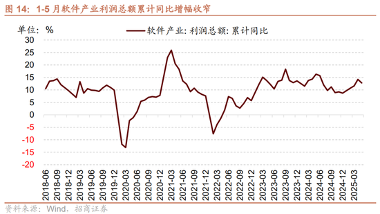 招商策略：中报业绩预告下选股思路和反内卷对A股的影响