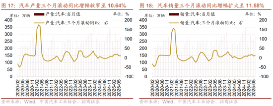 招商策略：中报业绩预告下选股思路和反内卷对A股的影响