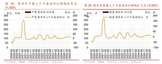 招商策略：中报业绩预告下选股思路和反内卷对A股的影响