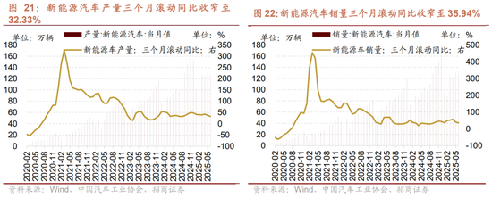 招商策略：中报业绩预告下选股思路和反内卷对A股的影响