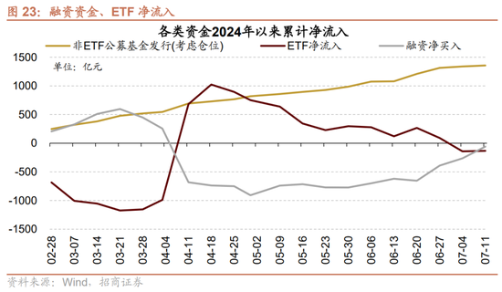 招商策略：中报业绩预告下选股思路和反内卷对A股的影响