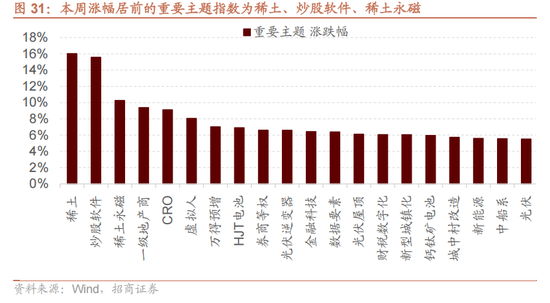 招商策略：中报业绩预告下选股思路和反内卷对A股的影响