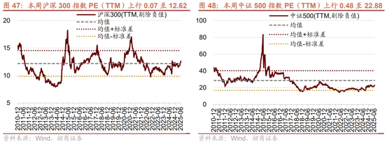 招商策略：中报业绩预告下选股思路和反内卷对A股的影响