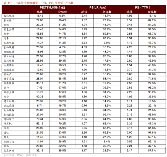 招商策略：中报业绩预告下选股思路和反内卷对A股的影响