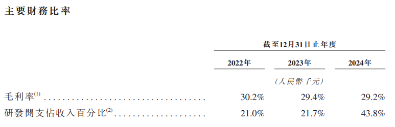 重投研发竞逐汽车智能化赛道，四维智联背靠大树好不好乘凉？