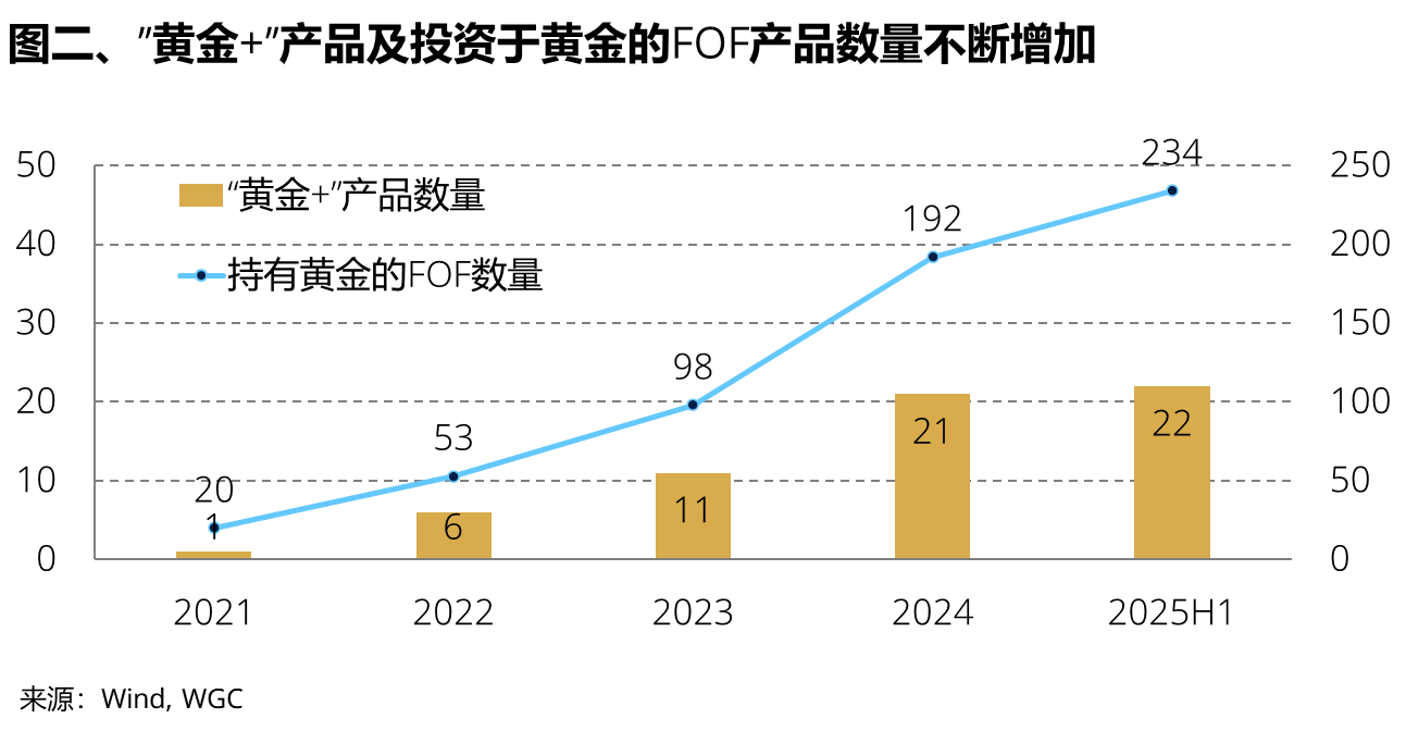 关税扰动又起，金价多空拉锯，“黄金+”还靠谱吗？