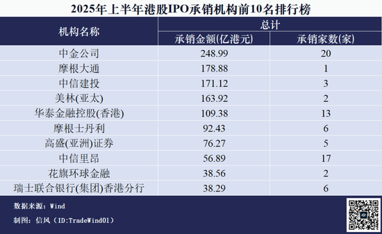 这一刻，港交所等了5年