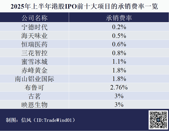 这一刻，港交所等了5年