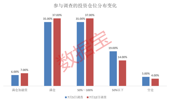 601899，业绩大涨！调查结果出炉，受访者下周最看好这个板块！