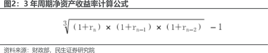 【民生非银 张凯烽团队】保险行业点评：“1+3+5”长周期考核背后的深意