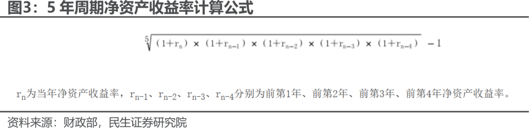 【民生非银 张凯烽团队】保险行业点评：“1+3+5”长周期考核背后的深意