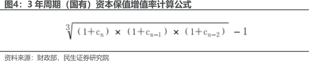 【民生非银 张凯烽团队】保险行业点评：“1+3+5”长周期考核背后的深意
